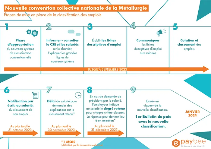 infographie convention collective métallurgie