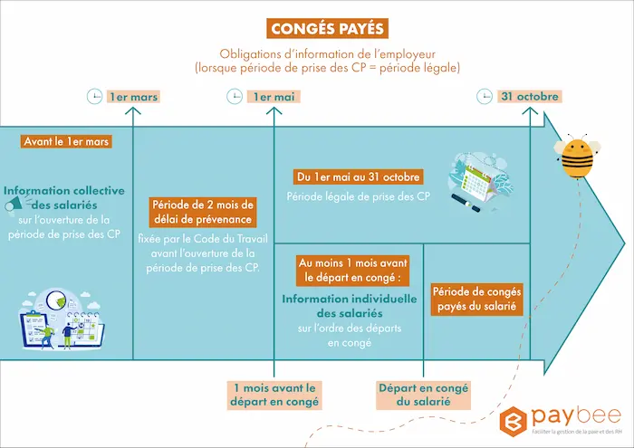 information congés payés