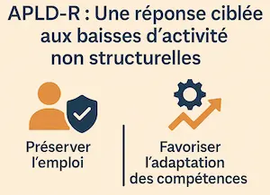apld-r