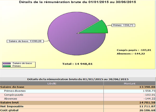 RH gestion de la paie