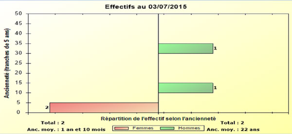 ressources humaines sirh