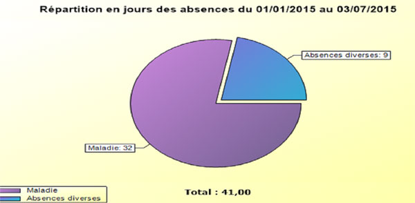 sirh ressources humaines